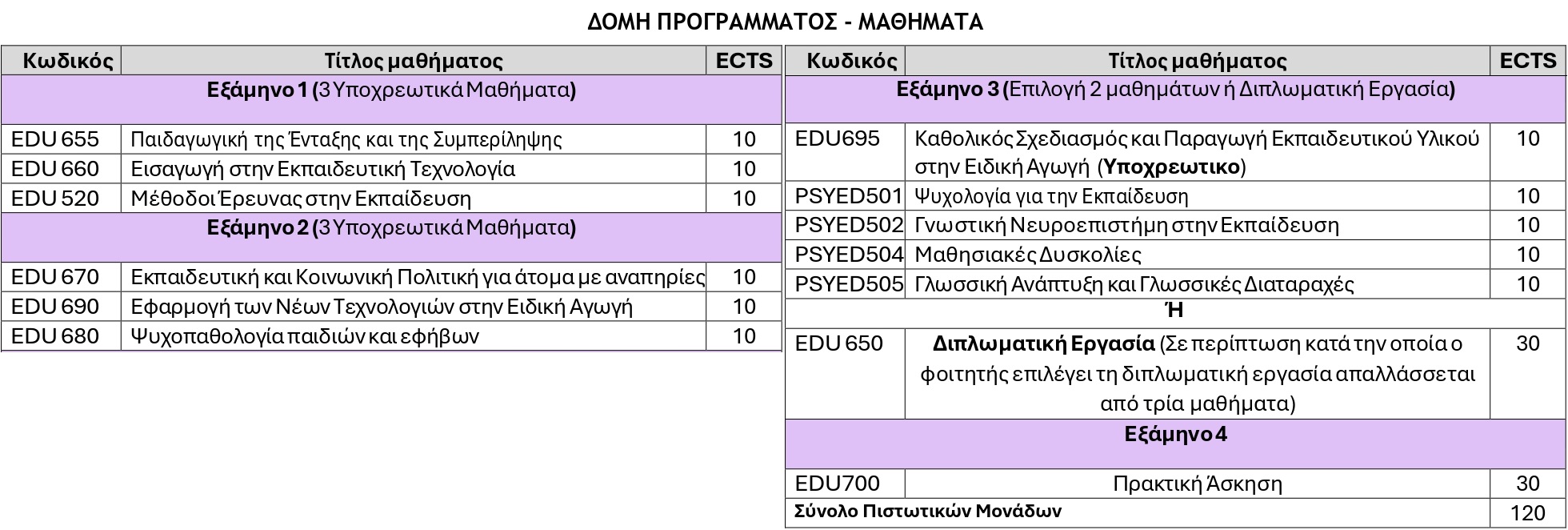 MEd ΕΙΔΙΚΗ ΑΓΩΓΗ ΚΑΙ ΝΕΕΣ ΤΕΧΝΟΛΟΓΙΕΣ μαθηματα